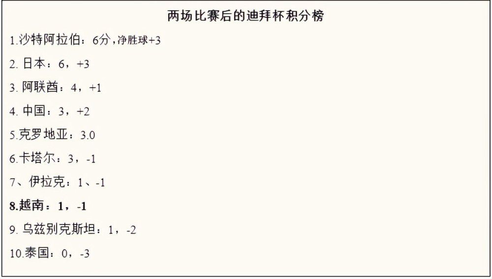 他近日也在instagram上发布了定位悉尼的照片，配文;办公室的又一天